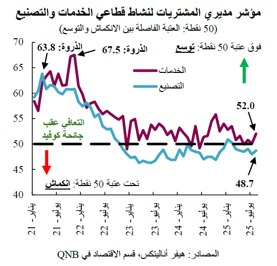 QNB
