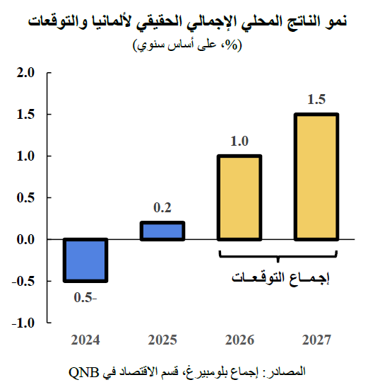 QNB